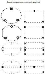 Схема використання стовпчиків